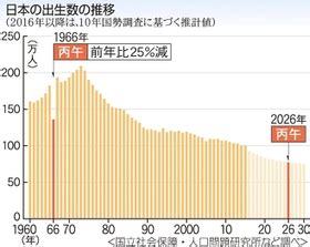 丙午 1966|神戸新聞NEXT｜連載・特集｜まちある調査団｜10年 